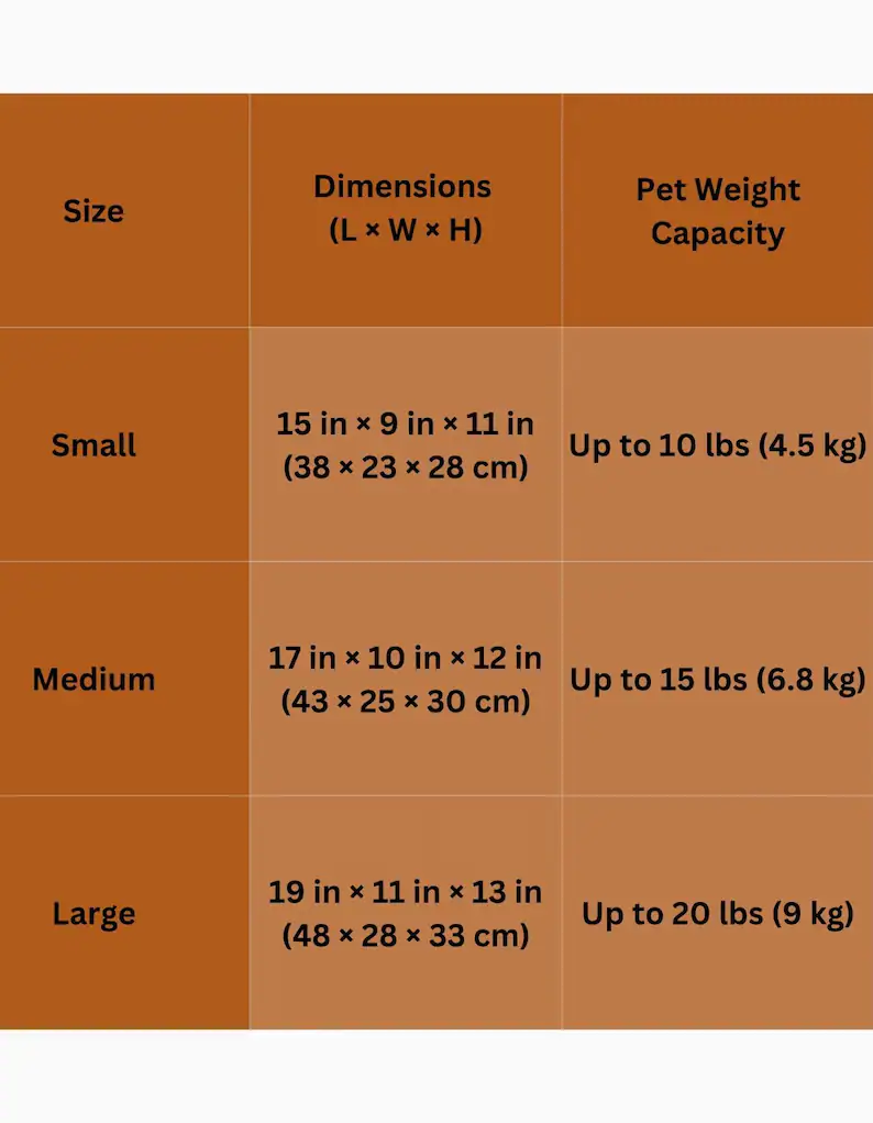 A pet carrier size guide chart showing dimensions and weight capacities for small, medium, and large sizes in inches, centimeters, pounds, and kilograms.